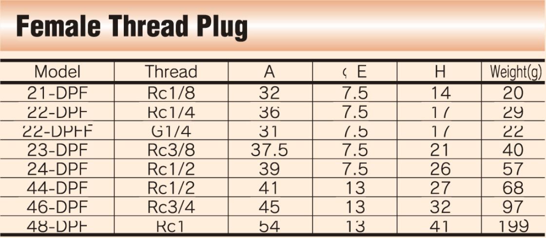 Đầu nối nhanh - Plug Rc 1/4