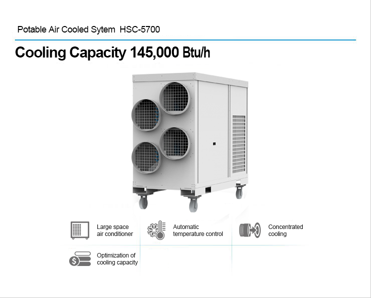 Điều hòa di động công suất lơn 145,000BTU